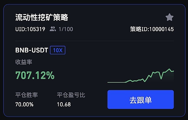 熊市中的惊喜发现：Doubler项目为何让我眼前一亮
