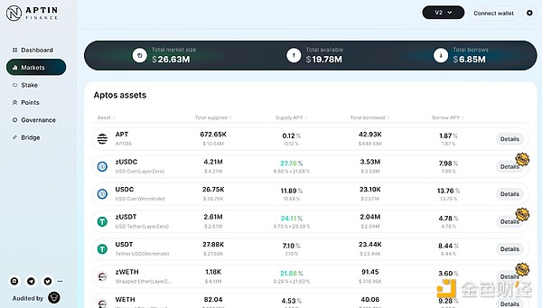 LEO与LINK：新牛市能否再现百倍神话？