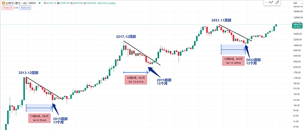 Supra空投倒计时：10月25日公开发售，现在上车还来得及！