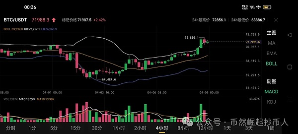 比特币流动性创四年新低：是机遇还是陷阱？