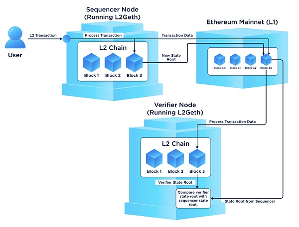 MATIC币：被低估的区块链基建王者