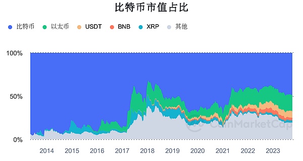 Base链异军突起：一个社交应用如何带火整个生态？