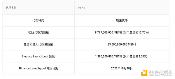 LTC、AVAX、TAO关键点位解析：当前市场该如何布局？