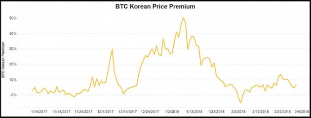 比特币技术前沿：短暂锚点与Miniscript的最新突破