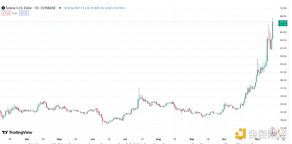 以太坊的蜕变之路：从技术实验到价值网络的华丽转身