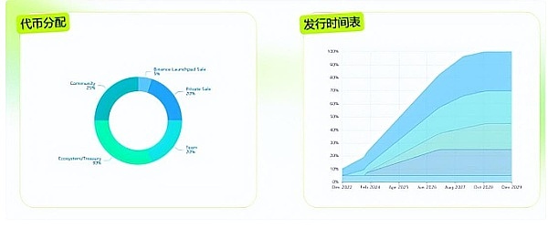香港房地产市场迎来革命性变革：首个房地产STO项目获批