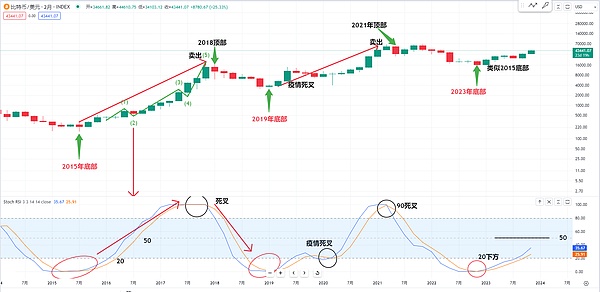 Canto加入以太坊生态大迁徙 区块链行业格局正悄然重塑