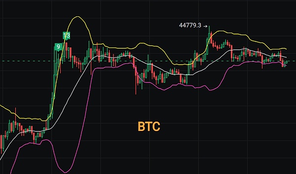 Filecoin第三季度观察：存储市场爆发式增长背后的机遇与挑战