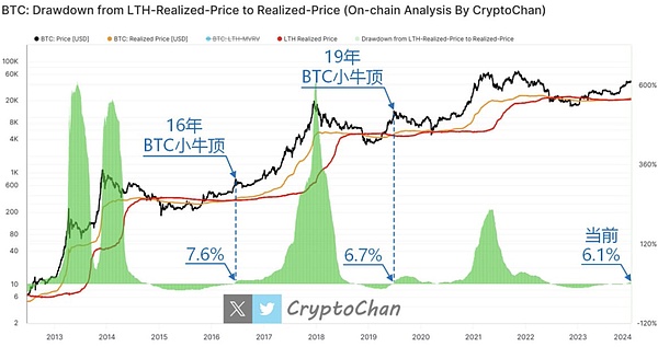 Web3.0时代：你准备好乘风破浪了吗？