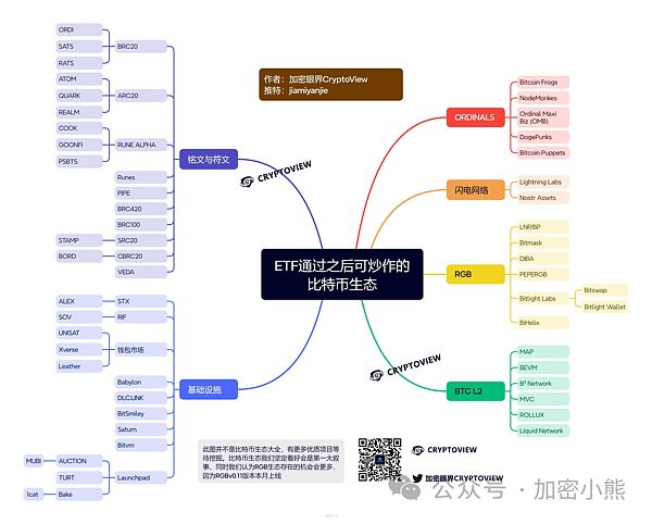 XRP大鳄暗中布局：0.6美元的目标价触手可及？