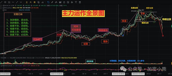 V神亲述：以太坊成长路上的那些闪光时刻
