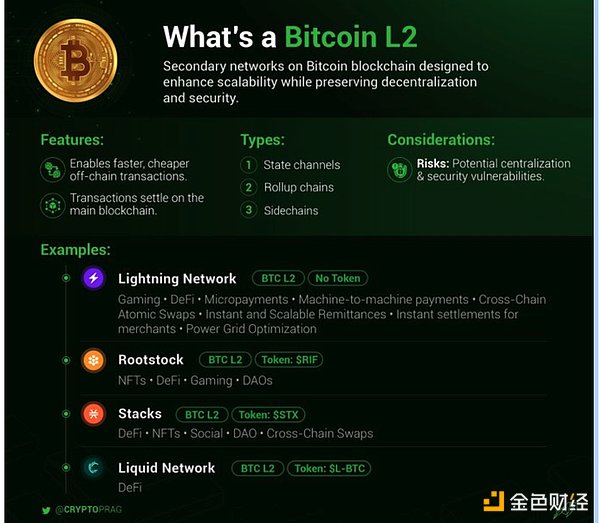XRP多头蓄势待发：这次能突破关键阻力位吗？