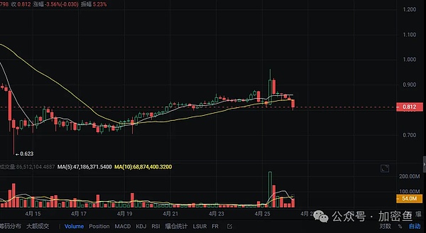 比特币正悄然走进千家万户：小额持有者数量突破3750万意味着什么？