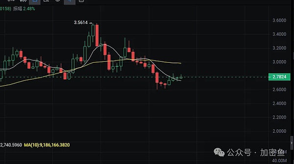 Ripple(XRP):站在风口浪尖的数字货币