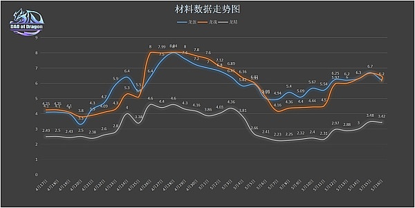 加密大佬Kraken跨界玩股票：寒冬求生还是布局未来？