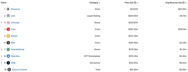 深度解读0x Protocol：这个低调的DEX基础设施正在经历什么？