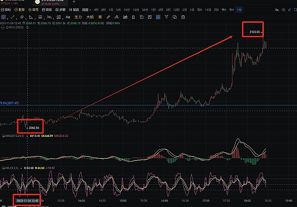 以太坊2,000美元的心理战：这次能站稳吗？