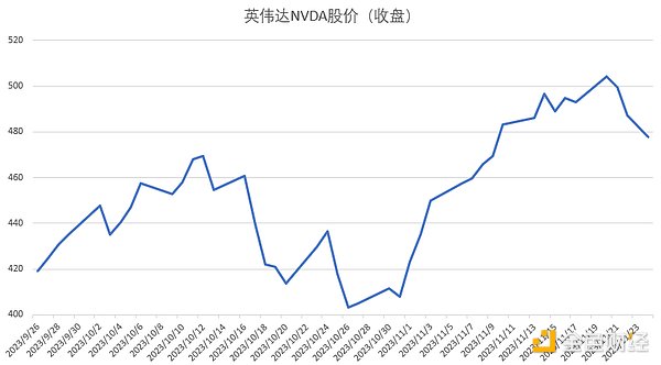 一位币圈KOL的血泪史：440万亏损换来的5个投资真理