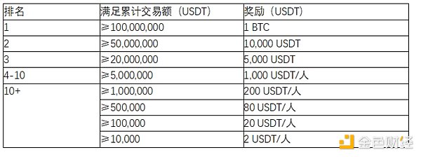 比特币生态的隐秘宝藏：谁才是真正值得押注的协议？