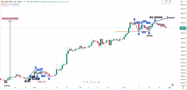 XRP价格异动背后：一场让人心跳加速的拉锯战