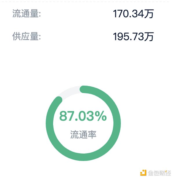 Chainlink的百美元梦想：现实还是幻想？