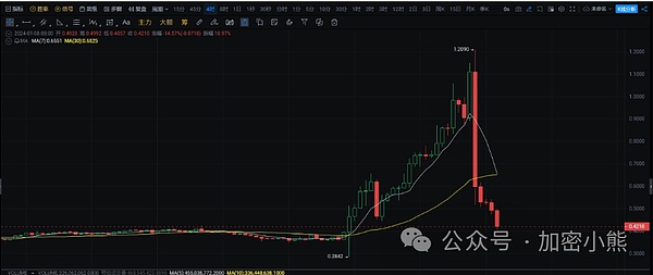 当AI遇上Web3：AIverse如何在喧嚣的加密AI赛道中杀出重围？