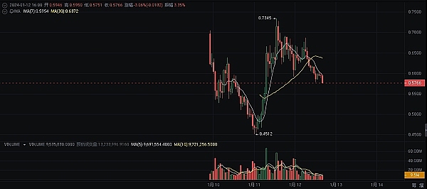 ChainLink即将突破10美元？深度解析背后驱动力