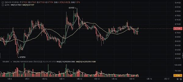 疯狂！比特币再创新高，老司机手把手教你把握2025牛市