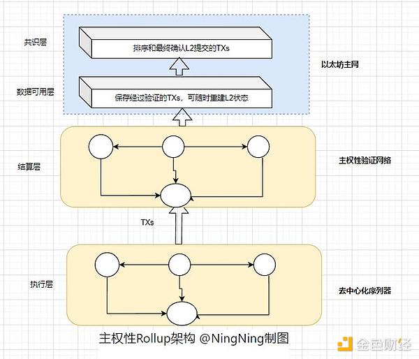 10月10日加密市场观察：BTC和ETH合约交易实战指南