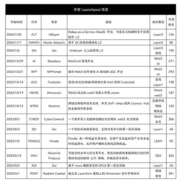MetaMask终于放大招：一个钱包通吃所有主流公链的时代来了