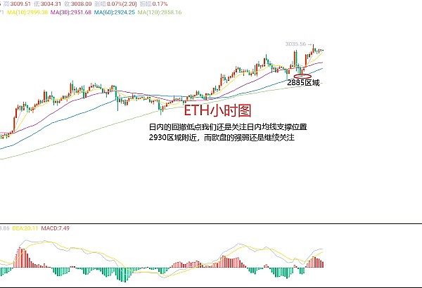 比特币圣诞行情：今年还能期待吗？