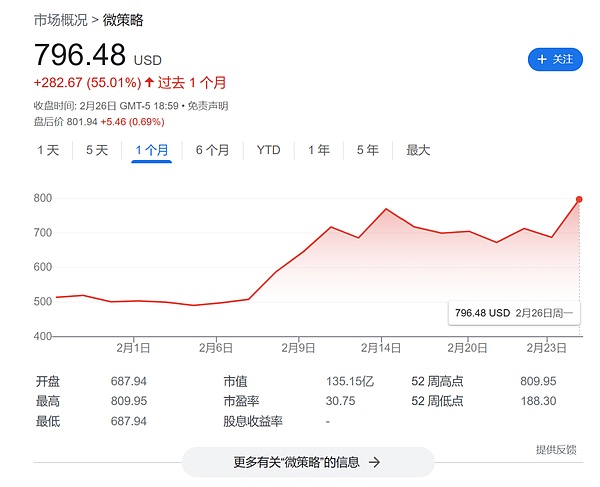 狗狗币要起飞？这些信号告诉你现在该关注了！