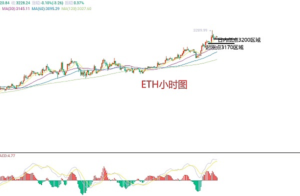 Ordinals生态狂欢：某安上线ORDI引发市场狂热