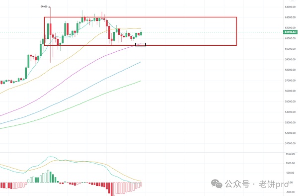币圈惊魂夜：我是如何精准预判BTC/ETH大跌的？
