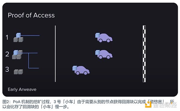 Flow区块链：开启数字资产新纪元