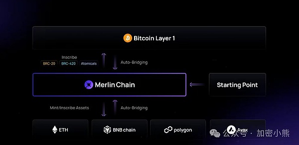 Ronin的华丽转身：从游戏侧链到以太坊L2的逆袭之路