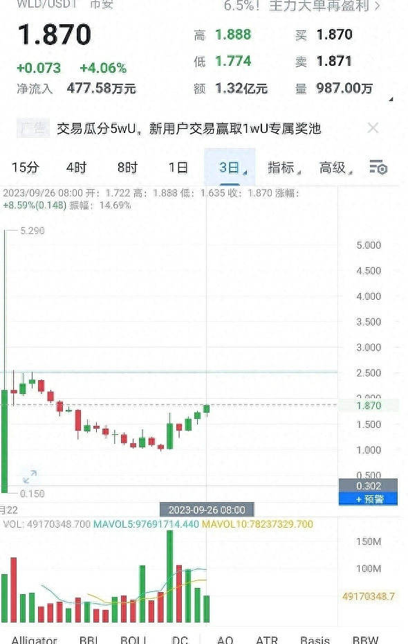 SHIB何时能突破1美分大关？资深分析师为你深度解析