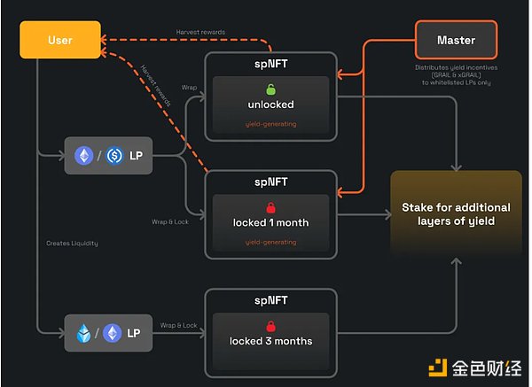 Ardor：被低估的区块链黑马正在悄悄崛起？