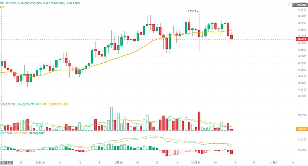 普惠金融数字化转型浪潮中，商业银行如何破局？