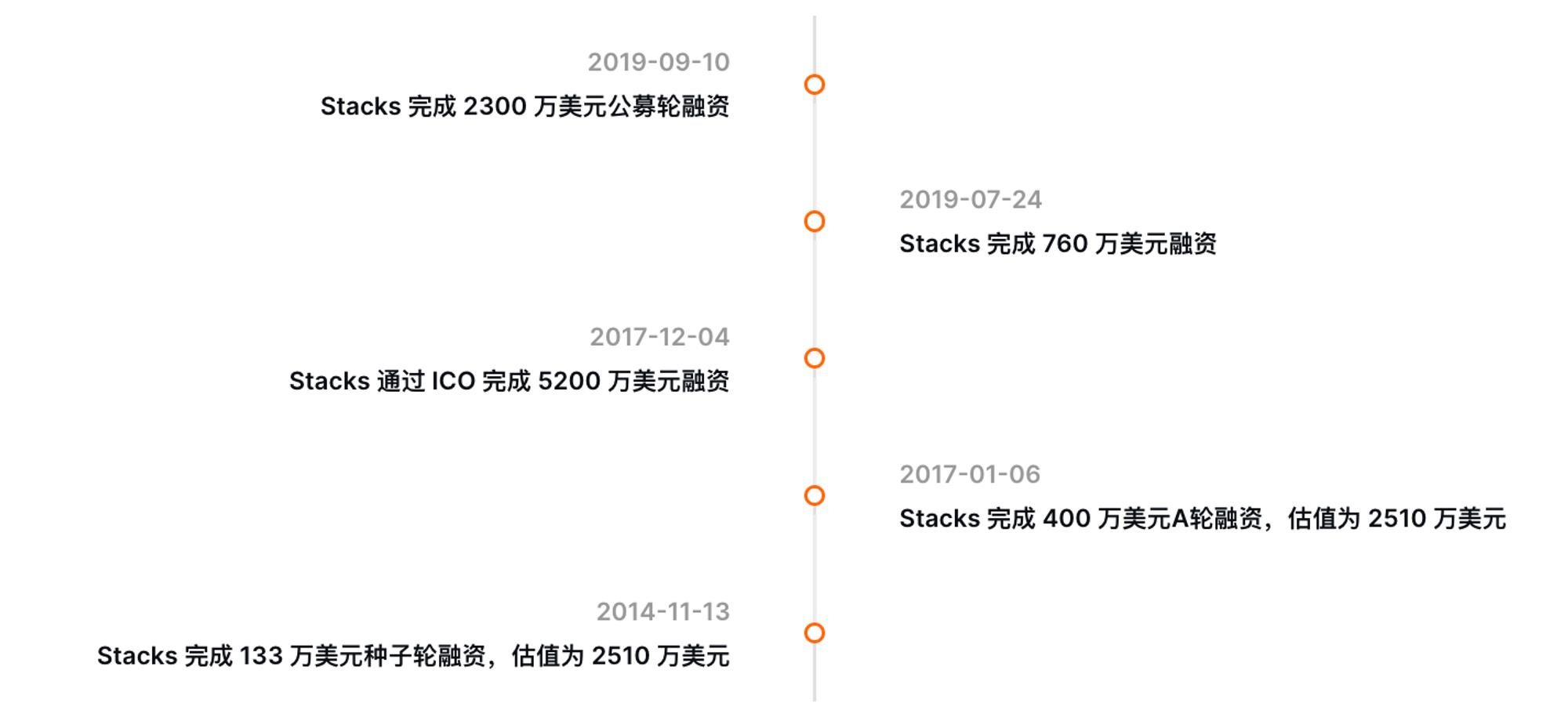 读懂市场这本天书
