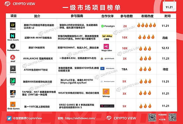 比特币上演过山车行情：7%暴跌背后藏着什么？