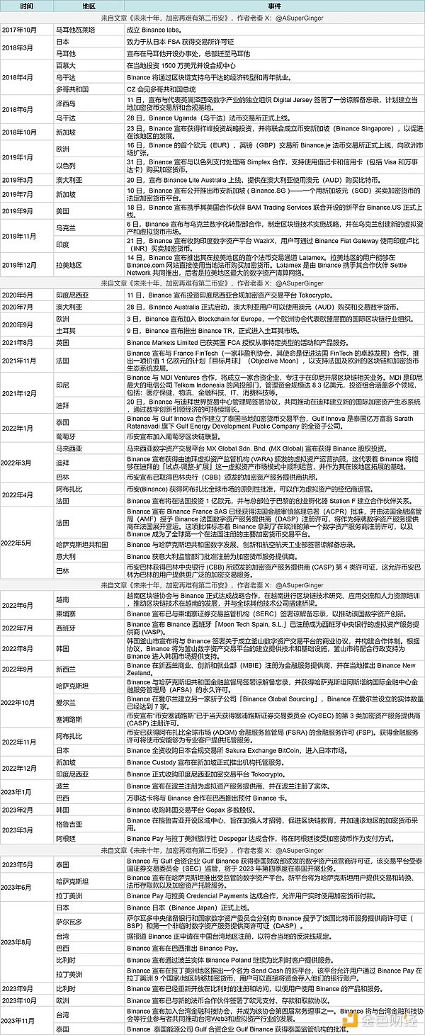 区块链技术圈的转会风云：LambdaClass为何从Starknet转投zkSync？