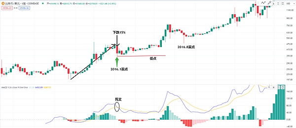 香港虚拟货币市场再掀波澜：亿元级骗局背后的监管难题