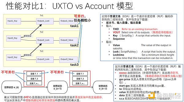 加密盛宴背后的冷思考：新加坡与香港的狂欢能持续多久？