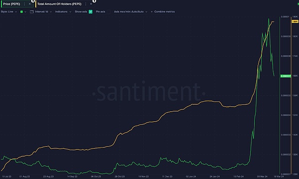 这个3000万美金投资的社交协议，可能藏着下个财富密码