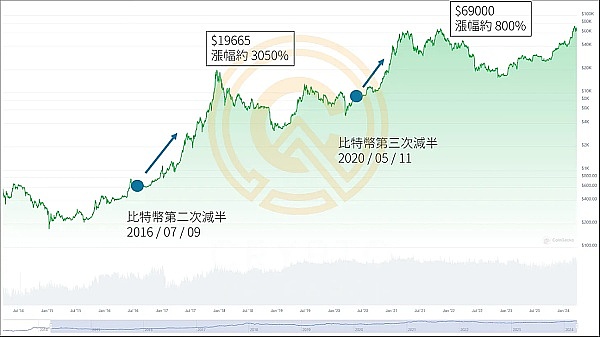 狗狗币要迎来大行情？机构和大户正在悄悄布局