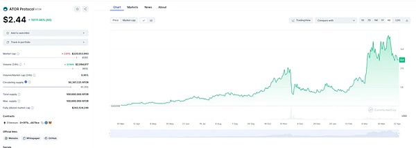 数字资产时代的财富密码：为何UN Global值得信赖