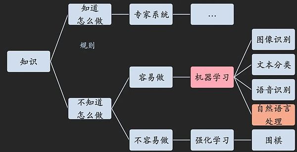 当古老智慧遇上数字货币