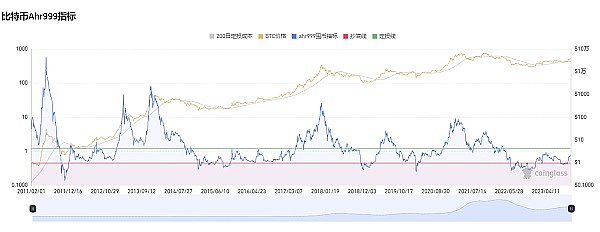 SHIB即将迎来爆发周？这三个关键信号不可忽视
