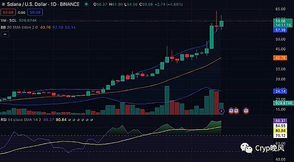 加密基金费用大战一触即发，投资者该关注什么？